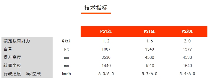 PS12/16/20L步行式電動堆垛車，諾力電動堆高車