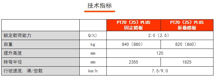 PT20PLUS常規(guī)性全電動搬運車，諾力電動搬運車