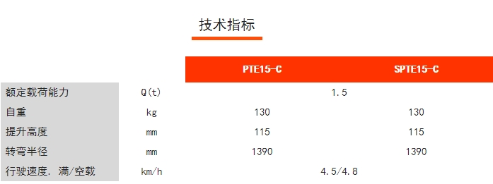 PTE15-C/SPTE15-C經(jīng)濟(jì)型長手柄電動(dòng)/半電動(dòng)搬運(yùn)車，諾力電動(dòng)搬運(yùn)車