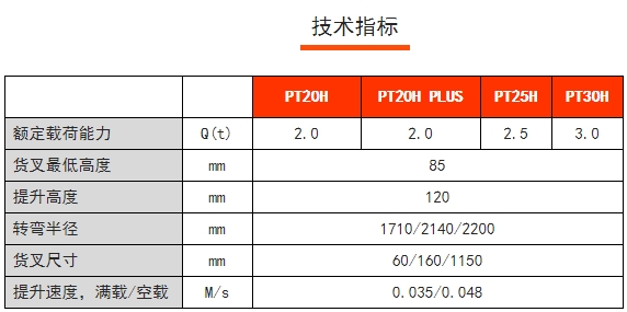 PT20/25/30H PT20H PLUS諾力高速物流電動搬運車，諾力電動搬運車