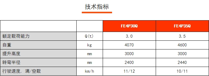FE4P30/35Q四支點(diǎn)鋰電平衡重叉車，諾力電動(dòng)叉車