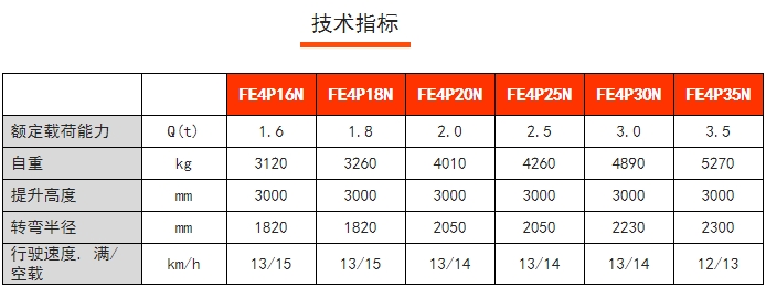 FE4P四支點前驅(qū)平衡重電動叉車，諾力電動叉車
