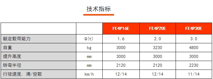 FE4P E系列四支點前驅平衡重電動叉車，諾力電動叉車